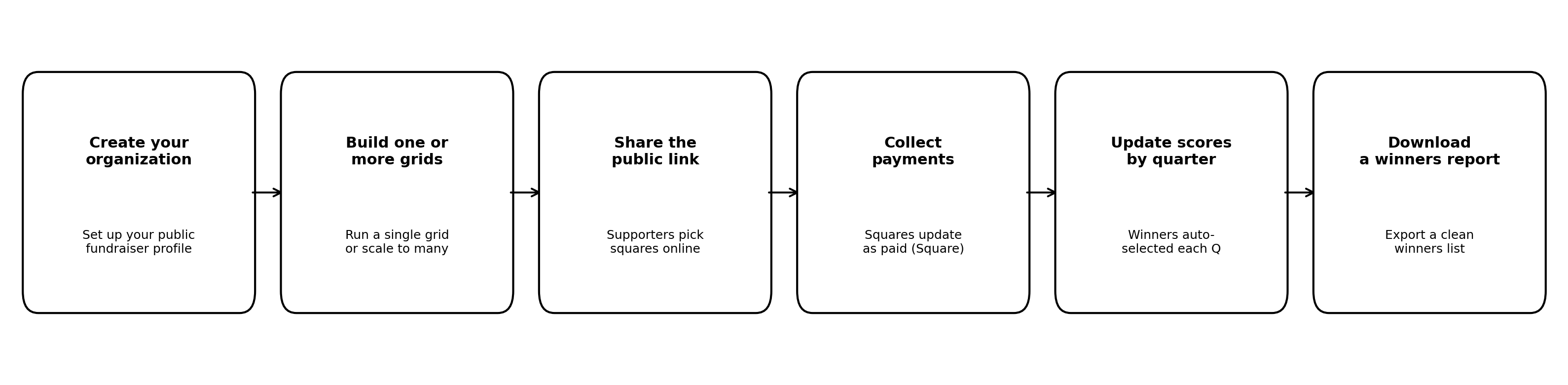 How it works: create grids, share link, collect payments, update scores, and download winners.